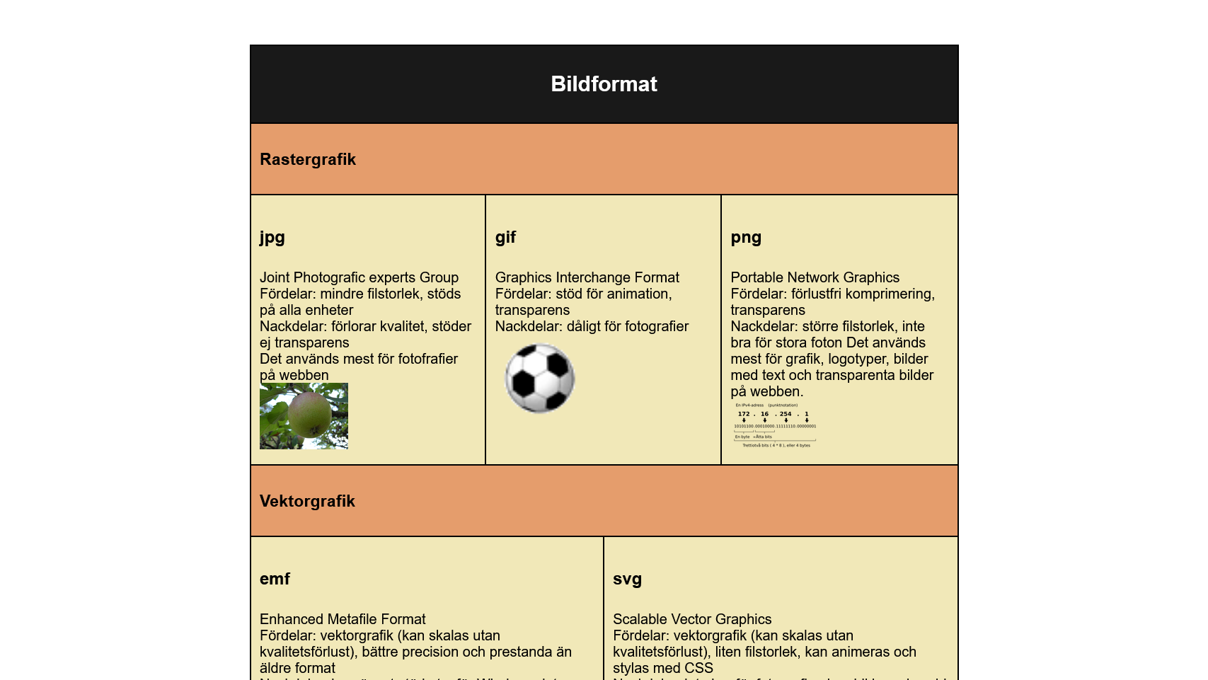 Övning 8 screenshot